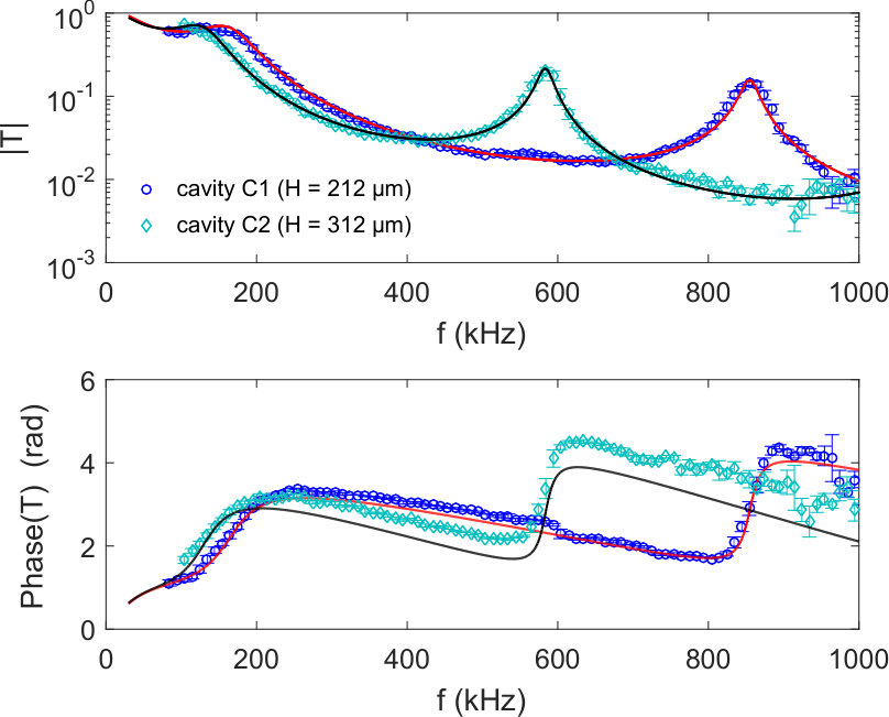 Figure 15